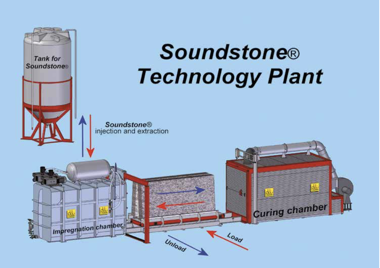 SoundStone